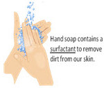 Surfactant-Image-by-Multi-Clean
